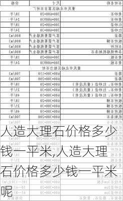 人造大理石价格多少钱一平米,人造大理石价格多少钱一平米呢