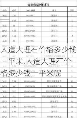 人造大理石价格多少钱一平米,人造大理石价格多少钱一平米呢