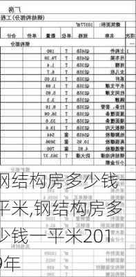 钢结构房多少钱一平米,钢结构房多少钱一平米2019年