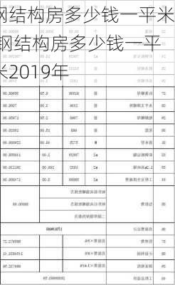 钢结构房多少钱一平米,钢结构房多少钱一平米2019年