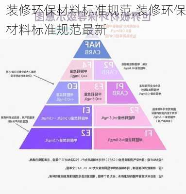 装修环保材料标准规范,装修环保材料标准规范最新