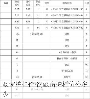 飘窗护栏价格,飘窗护栏价格多少