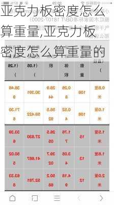 亚克力板密度怎么算重量,亚克力板密度怎么算重量的