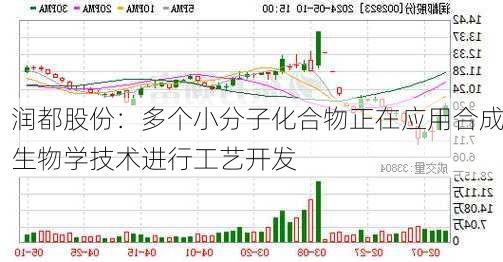 润都股份：多个小分子化合物正在应用合成生物学技术进行工艺开发