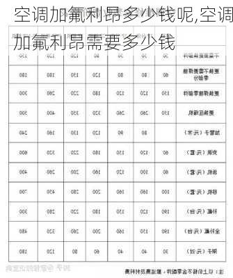 空调加氟利昂多少钱呢,空调加氟利昂需要多少钱