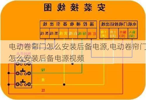 电动卷帘门怎么安装后备电源,电动卷帘门怎么安装后备电源视频