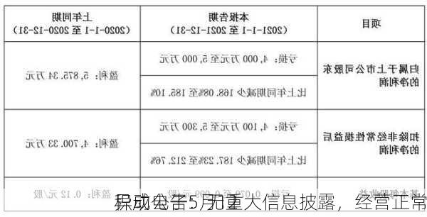 积成电子5月12
异动公告：无重大信息披露，经营正常