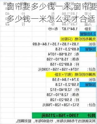 窗帘要多少钱一米,窗帘要多少钱一米怎么买才合适