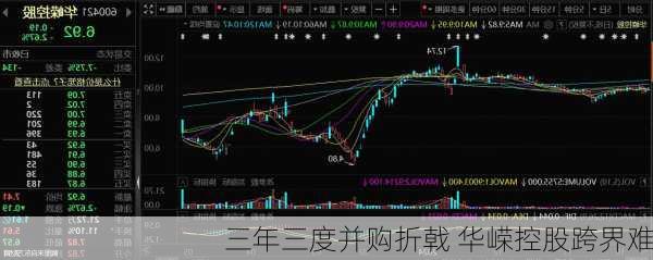 三年三度并购折戟 华嵘控股跨界难