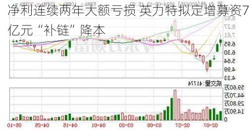 净利连续两年大额亏损 英力特拟定增募资7亿元“补链”降本