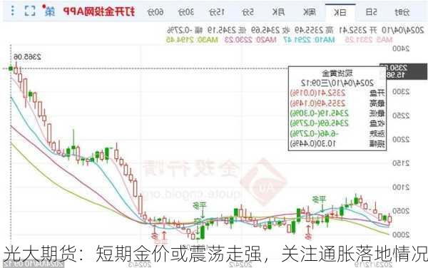 光大期货：短期金价或震荡走强，关注通胀落地情况