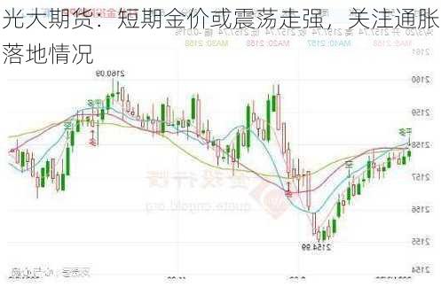 光大期货：短期金价或震荡走强，关注通胀落地情况