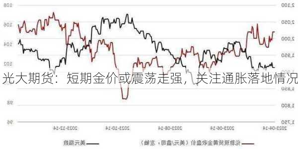 光大期货：短期金价或震荡走强，关注通胀落地情况