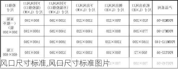 风口尺寸标准,风口尺寸标准图片