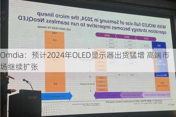 Omdia：预计2024年OLED显示器出货猛增 高端市场继续扩张