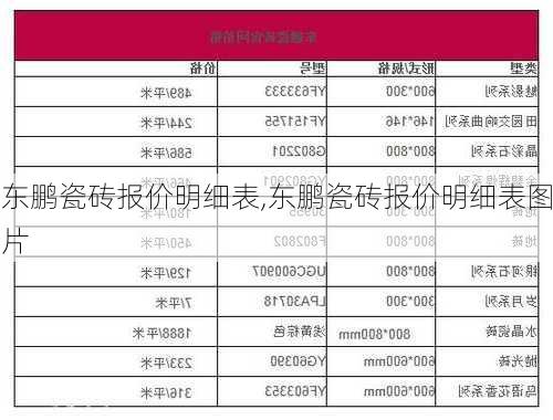 东鹏瓷砖报价明细表,东鹏瓷砖报价明细表图片