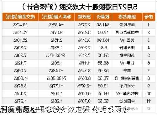 利空出尽？
股医药外包概念股多数走强 药明系两家
一度涨超8%