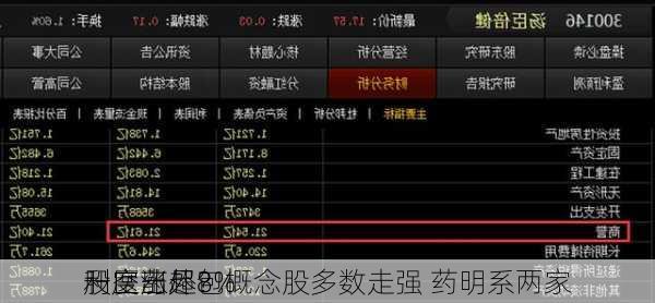 利空出尽？
股医药外包概念股多数走强 药明系两家
一度涨超8%