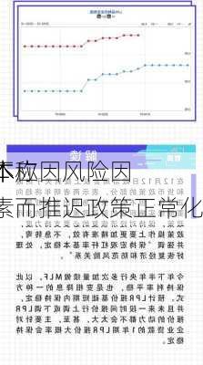 
本称
本
不应因风险因素而推迟政策正常化