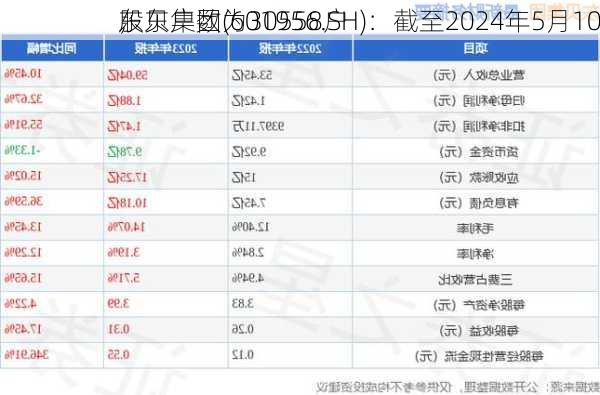 东贝集团(601956.SH)：截至2024年5月10
，
股东户数为30558户