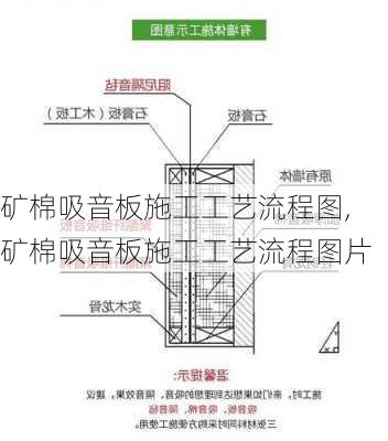 矿棉吸音板施工工艺流程图,矿棉吸音板施工工艺流程图片