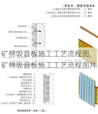 矿棉吸音板施工工艺流程图,矿棉吸音板施工工艺流程图片