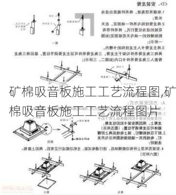 矿棉吸音板施工工艺流程图,矿棉吸音板施工工艺流程图片