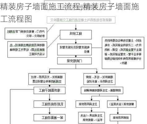 精装房子墙面施工流程,精装房子墙面施工流程图