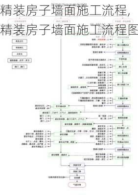 精装房子墙面施工流程,精装房子墙面施工流程图