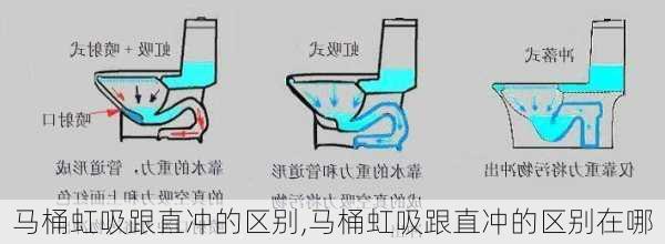 马桶虹吸跟直冲的区别,马桶虹吸跟直冲的区别在哪