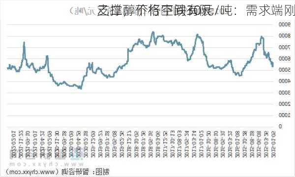 乙二醇价格下跌30元/吨：需求端刚
支撑，下行空间有限