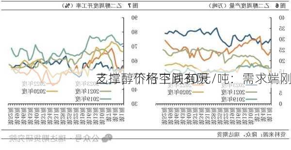 乙二醇价格下跌30元/吨：需求端刚
支撑，下行空间有限