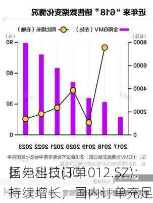 扬电科技(301012.SZ)：
国外出口订单持续增长，国内订单充足