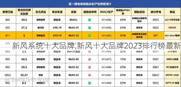 新风系统十大品牌,新风十大品牌2023排行榜最新