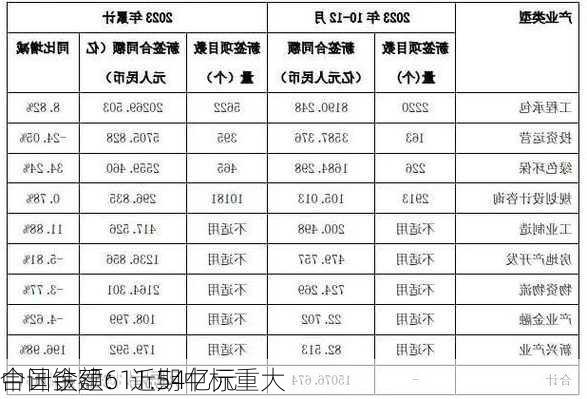 中国铁建：近期中标重大
合计金额611.54亿元