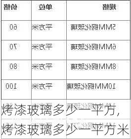 烤漆玻璃多少一平方,烤漆玻璃多少一平方米