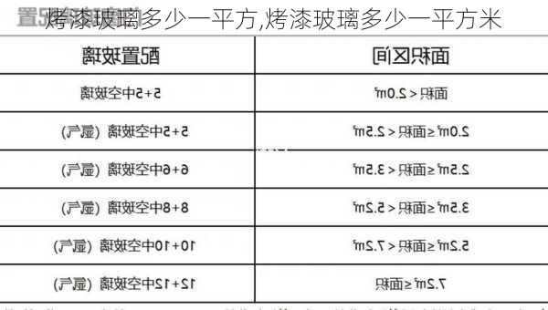 烤漆玻璃多少一平方,烤漆玻璃多少一平方米