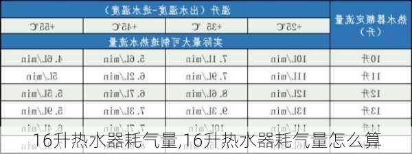 16升热水器耗气量,16升热水器耗气量怎么算