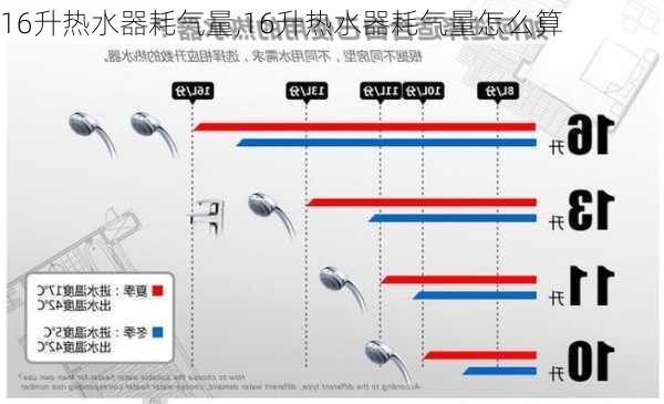 16升热水器耗气量,16升热水器耗气量怎么算