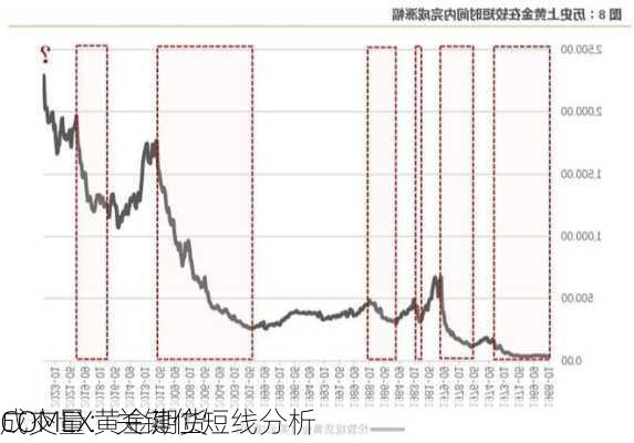 COMEX黄金期货
成交量：关键位短线分析