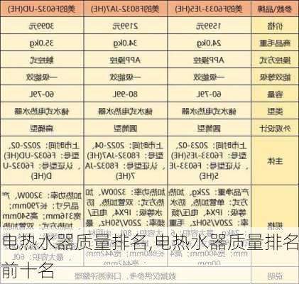 电热水器质量排名,电热水器质量排名前十名