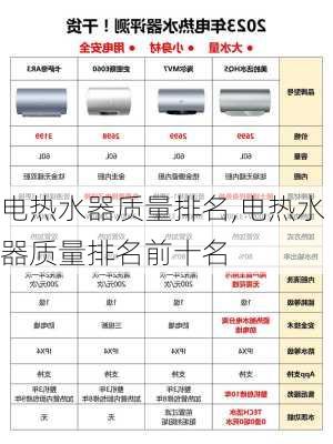 电热水器质量排名,电热水器质量排名前十名