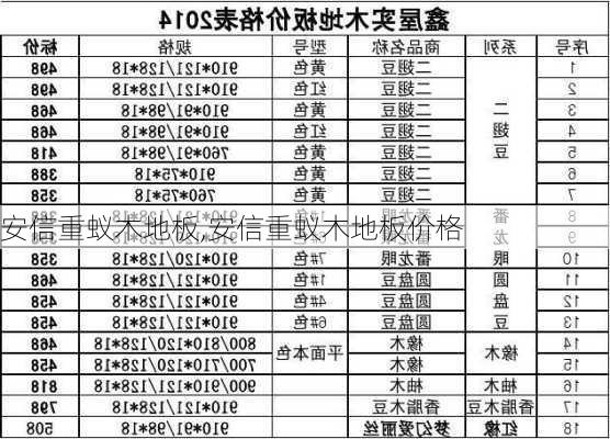 安信重蚁木地板,安信重蚁木地板价格