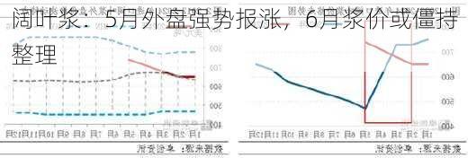 阔叶浆：5月外盘强势报涨，6月浆价或僵持整理