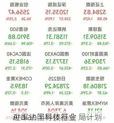 进军法国科技行业 局计划
Ardian半导体基金