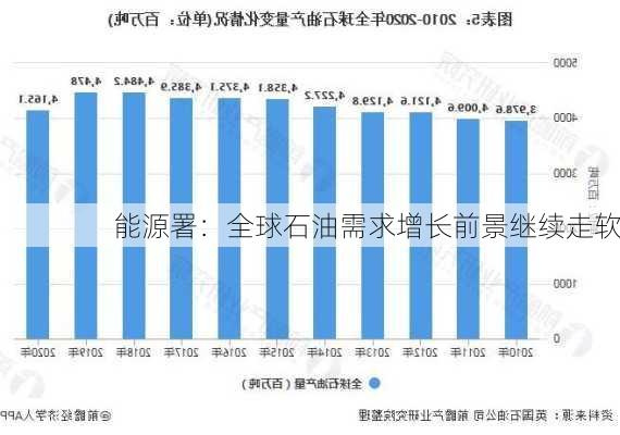 
能源署：全球石油需求增长前景继续走软