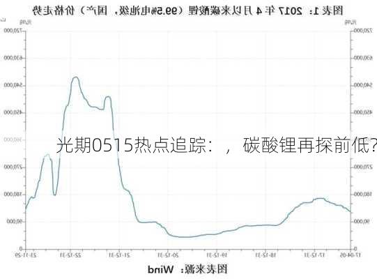 光期0515热点追踪：，碳酸锂再探前低？