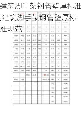 建筑脚手架钢管壁厚标准,建筑脚手架钢管壁厚标准规范