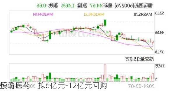 恒瑞医药：拟6亿元-12亿元回购
股份