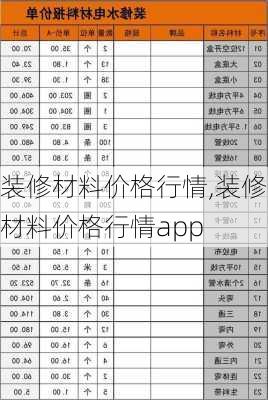 装修材料价格行情,装修材料价格行情app